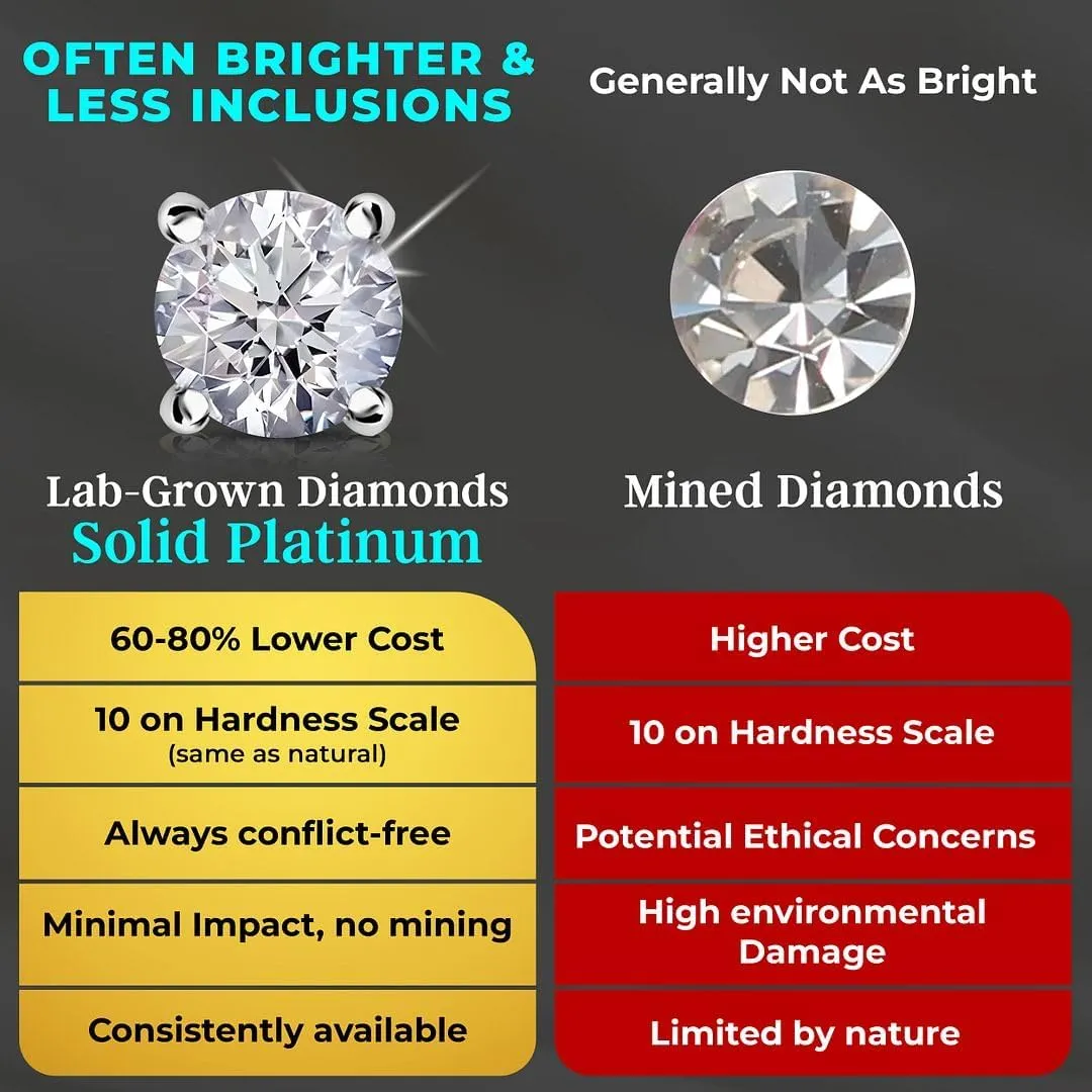 IGI Certified 0.2 to 4 Carat E-F VS Clarity Lab Grown Diamond Stud Earrings for Women in Solid 14k Gold Platinum Silver Diamond Jewelry Anniversary Birthday Gifts for Her