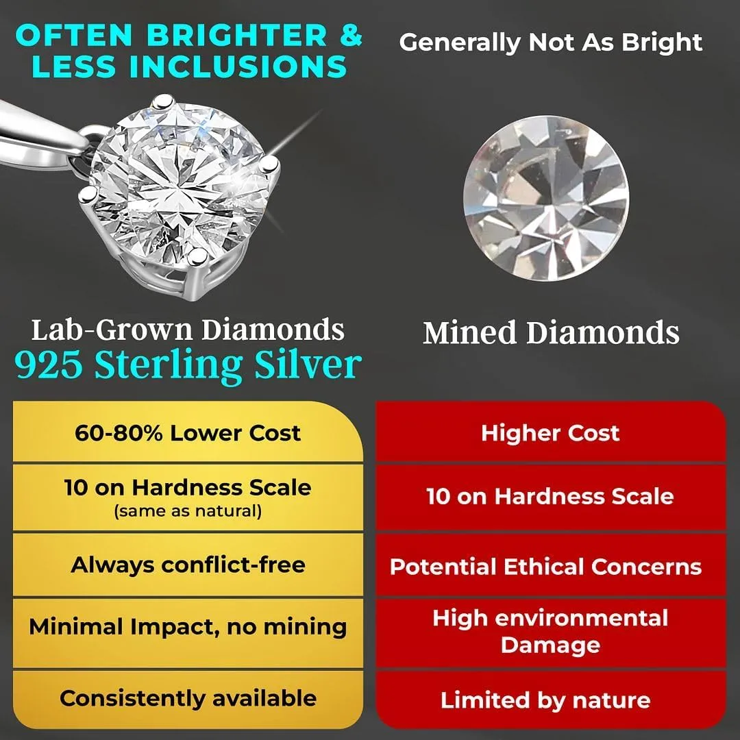 IGI Certified 0.5 to 4 Carat E-F VS Clarity Lab Grown Diamond Necklaces for Women in Solid 14k Gold Platinum Silver Diamond Necklace Jewelry Anniversary Birthday Gifts for Her - 20 Inches